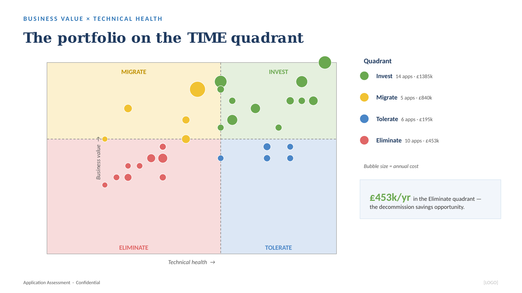 TIME quadrant