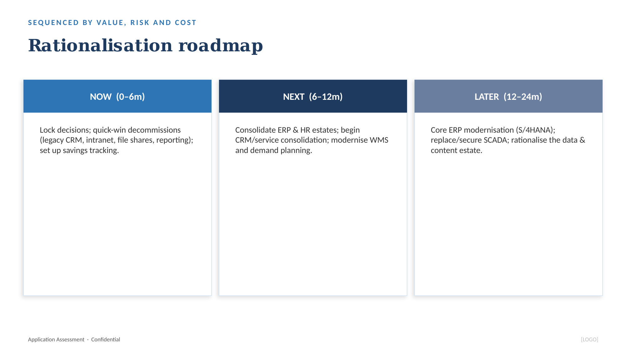 Rationalisation roadmap