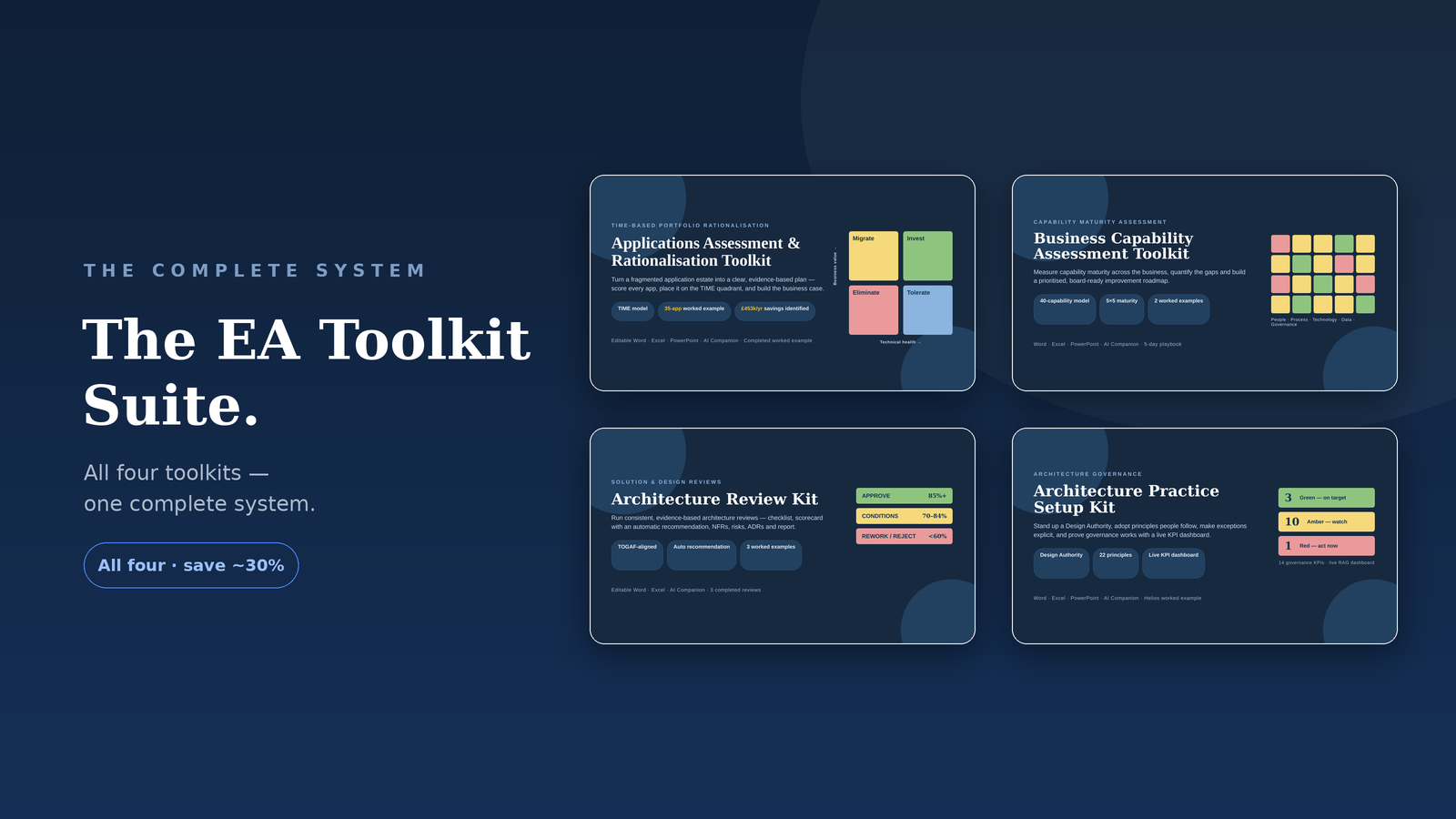 The EA Toolkit Suite — four toolkits connected as one system: govern, assess, rationalise and review